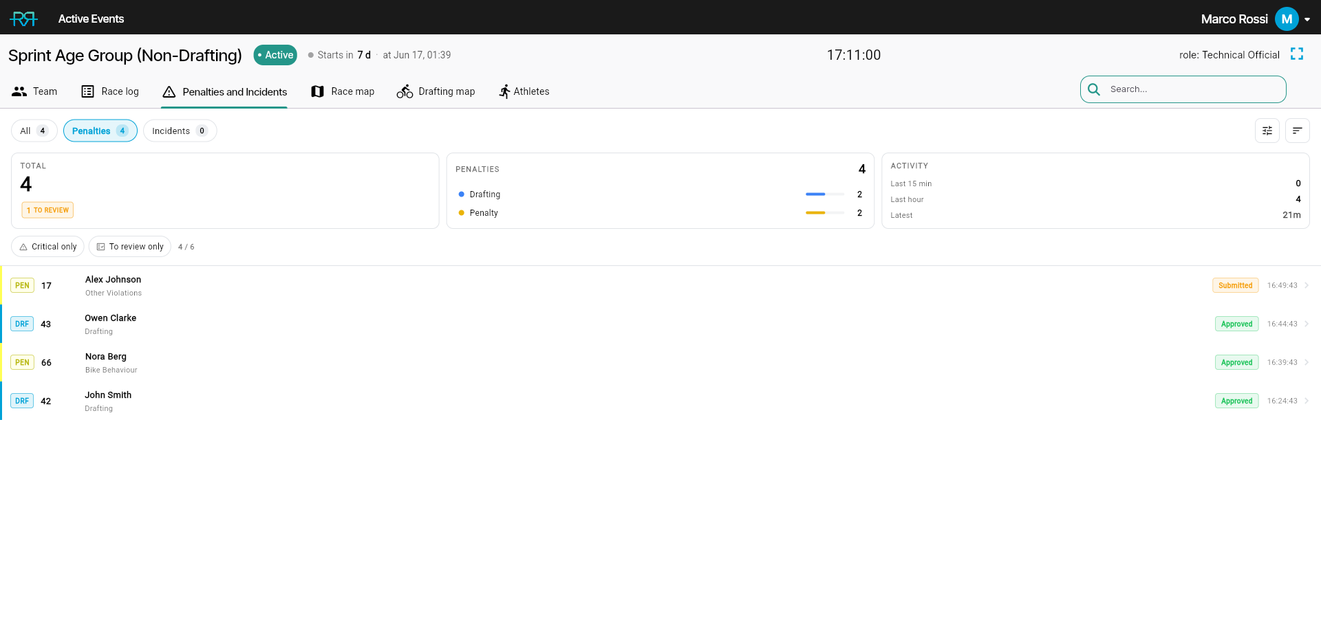 Penalties pane — drafting + standard violations with status badges